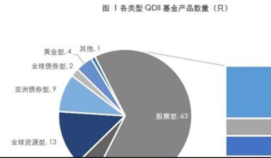 新手怎么买基金-1