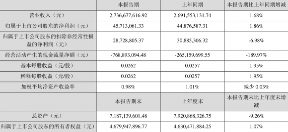 002400省广股票最新消息（一季度净利润4571.31万元 同比增长1.86%）-1