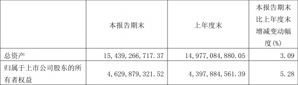 上海梅林股票最新信息（一季度净利润2.02亿元 同比增长16.62%）-2