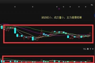 当日股价涨停成交量-2