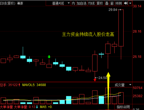 当日股价涨停成交量-1