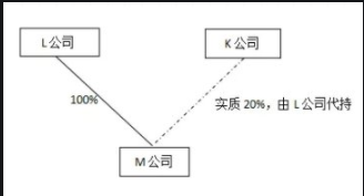 股份代持-2