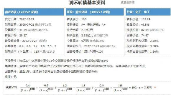 润禾转债-1