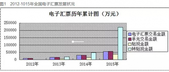 票据融资-1