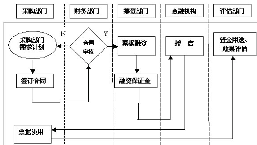 票据融资-2