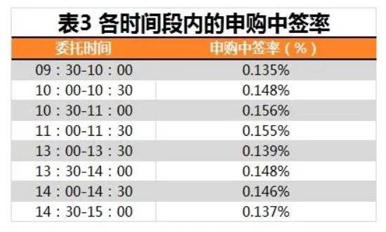 申购新股-2