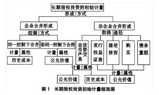 股权投资-2