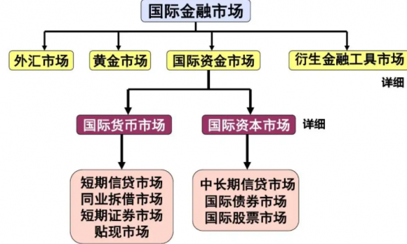 金融市场-1