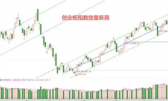 创业板涨停-1