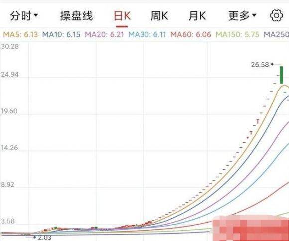 a股涨停了-1