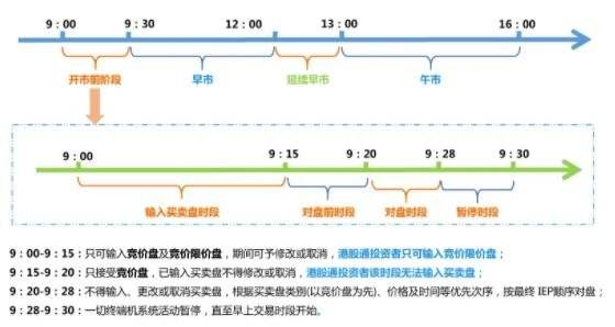 港股涨停跟跌停-2