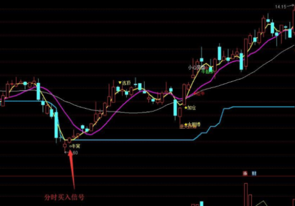 分时最准涨停指标-2