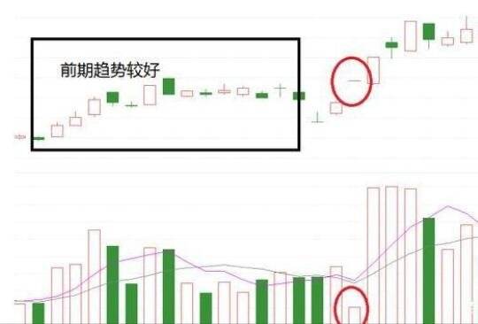 放量一字板涨停-1