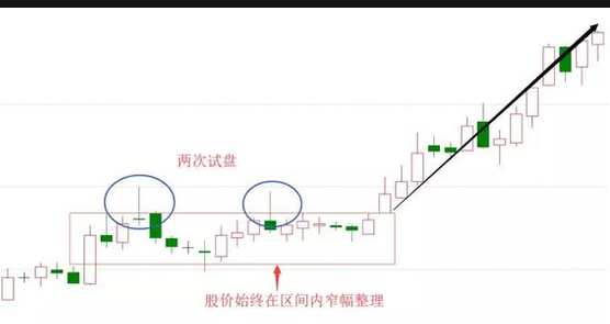 首板涨停-1