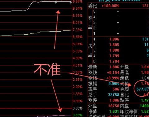 etf基金-1