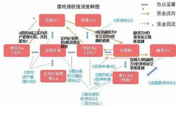 债权结构-1