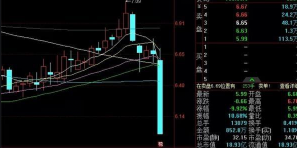 集合竞价跌停-2