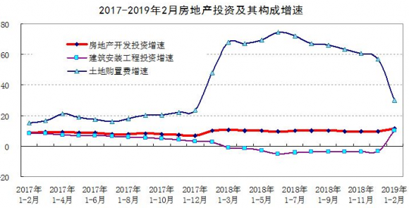 投资房地产-2