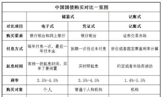 国债发行银行-1