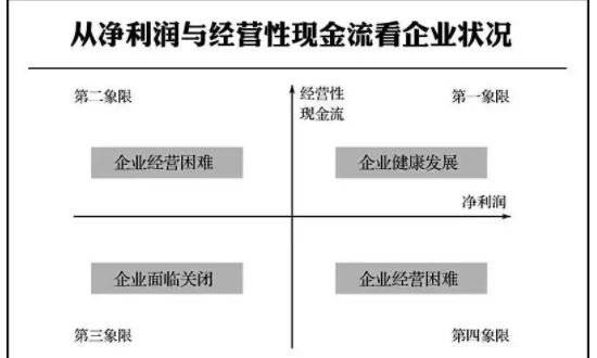 企业现金流-1