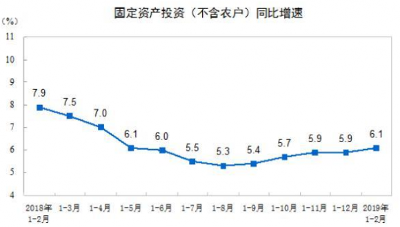 投资房地产-1