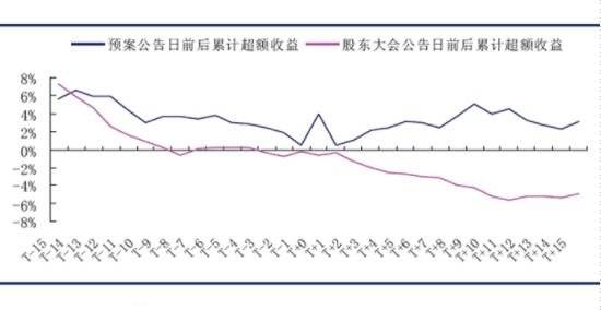 股东大会-2