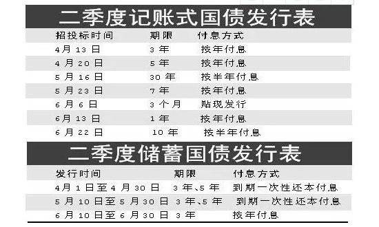 国债发行银行-2