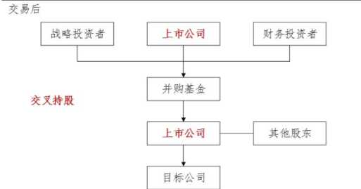 跨境并购-1