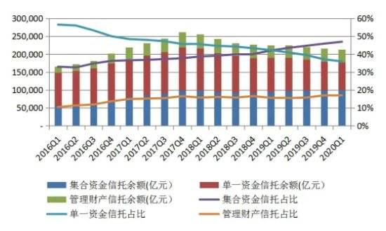 集合信托-1