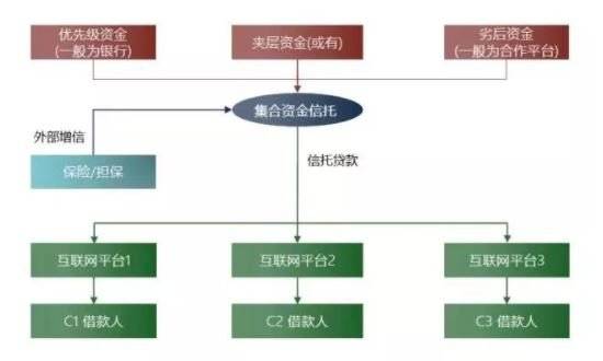 集合信托-2