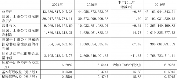 东方明珠股票最新消息（年净利润同比增长14.77% 拟10派2.7元）-1