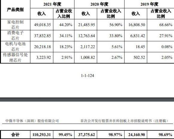 中微半导上市-3