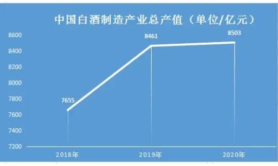 白酒行业-1