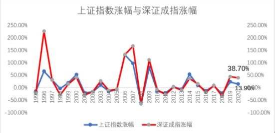 大盘涨停-1