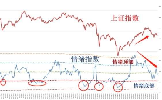 大盘涨停-2