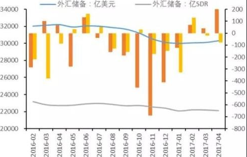 外汇理财投资-2