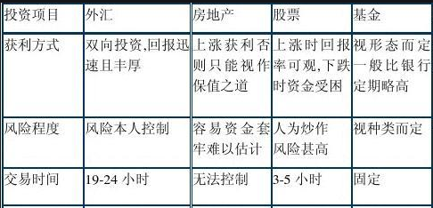 外汇理财投资-1