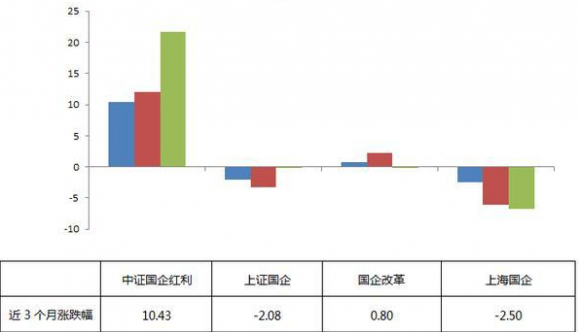 上证红利指数基金-1