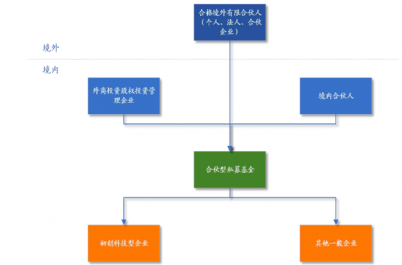 qflp基金-1