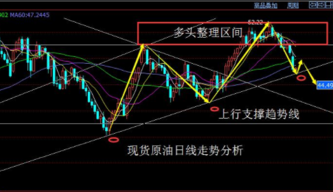 油价上涨-1