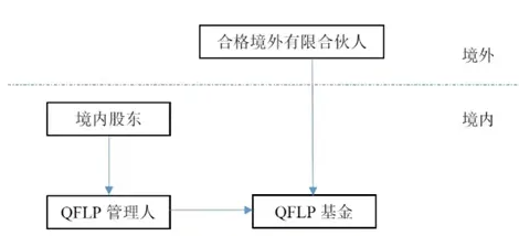 qflp基金-2