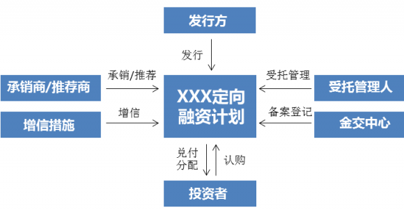 定融产品-1