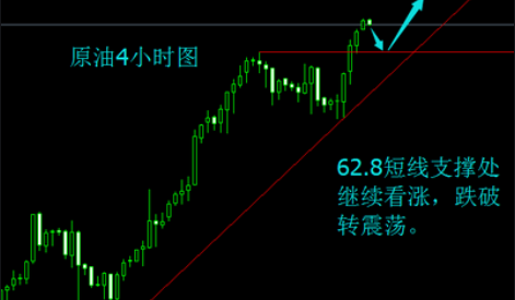 油价上涨-2