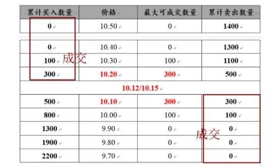 集合竞价换手率抓涨停-1