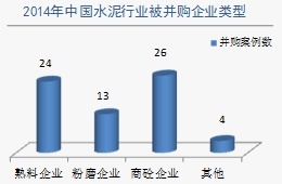 横向并购-2