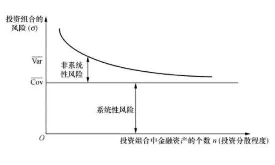 资产组合-2