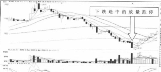 下跌途中放量跌停-2