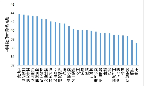 投资者情绪-2