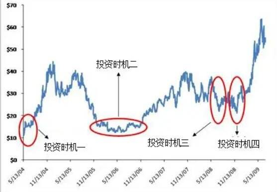 理论分析法-1