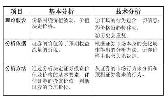 理论分析法-2